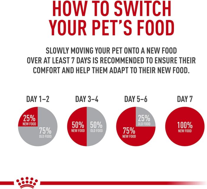 Royal Canin Feline Health Nutrition Indoor Adult Dry Cat Food, 7-Pound - Image 6