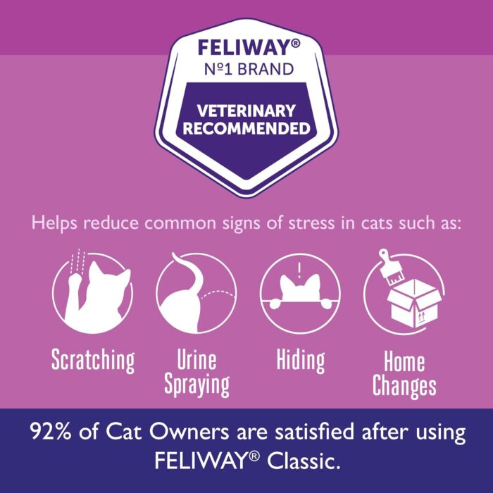 FELIWAY Classic Cat Calming Pheromone, 30 Day Refill - 6 Pack - Image 3