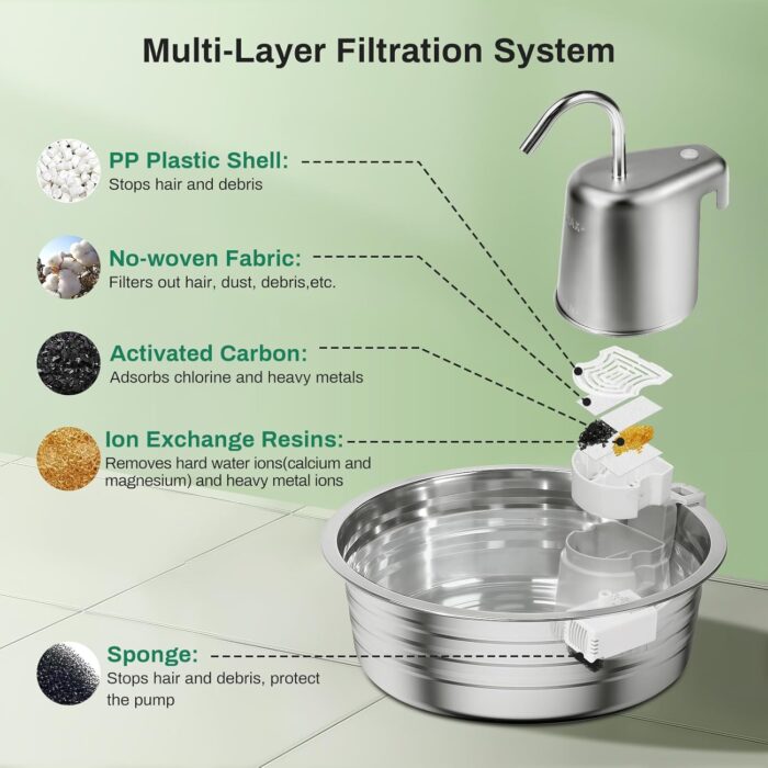 Cat Water Fountain, 4L/135OZ Stainless Steel Pet Fountain Dog Water Dispenser Bowl Cat Drinking Fountains Watering Supplies with Ultra-Quiet Pump for Cats, Dogs, Multiple Pets Indoor - Image 7