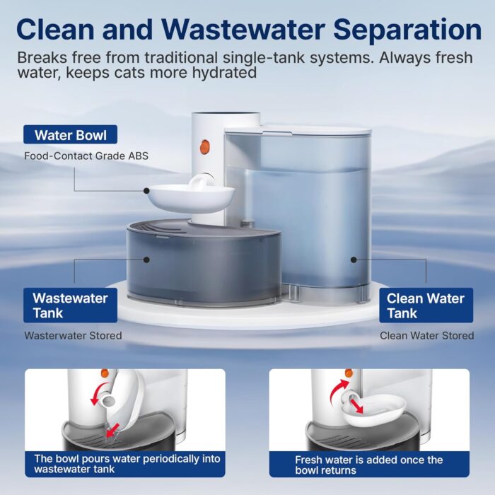 Potaroma Smart Wireless Pet Water Fountain, No Filter, 3.5L Large Capacity, Rechargeable Automatic Water Dispenser for Cats and Small Dogs, Wastewater Separation Always Fresh Water - Image 9