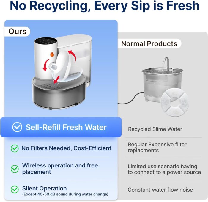 Potaroma Smart Wireless Pet Water Fountain, No Filter, 3.5L Large Capacity, Rechargeable Automatic Water Dispenser for Cats and Small Dogs, Wastewater Separation Always Fresh Water - Image 7