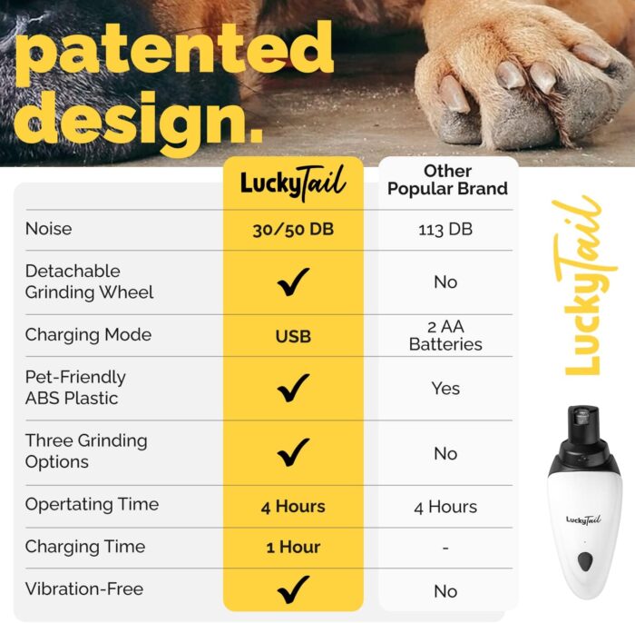 LuckyTail Pet Nail Grinder for Dogs and Cats - Super Quiet and Low Vibration Electric Dog Nail Grinder with 2 LED Lights - USB Rechargeable and Cordless - 2 Speeds - Small to Large Pets - Image 4