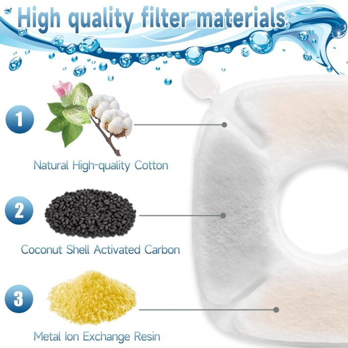 34 Pcs Cat Fountain Filters Replacement Compatible with VEKEN 95oz/2.8L Cat Water Fountain Filters Automatic Dog Water Fountain Filters Pet Fountain - Image 6