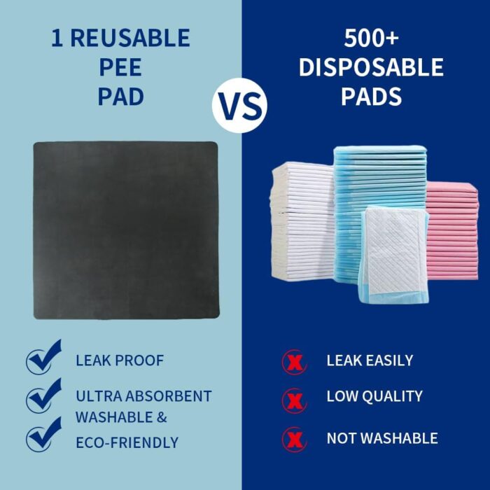 Dog Pee Pads Reusable 72x72 Inch, Fast Absorbent Puppy Pads with Washable, Waterproof, Non Slip, Quick Dry Dog Pads for Puppy Pen - Image 4