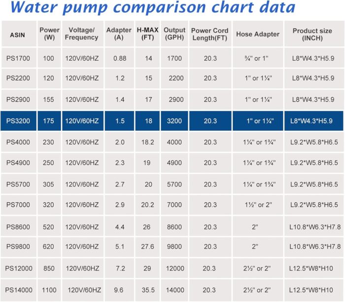 (3200GPH-175W,UL listed) High Flow Large Fountain Submersible Water Pond Sump Pump Aquarium Electric Waterfall Pump Outdoor PS-3200 - Image 6